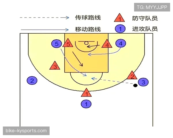 详解篮球比赛中非法挡拆规则的判定依据