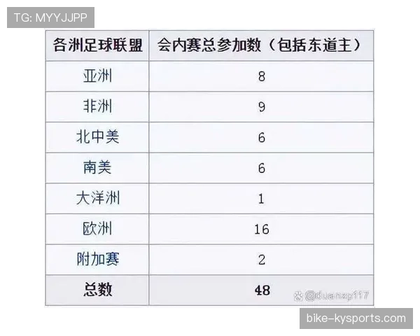 2026世界杯扩军后亚洲球队为何更有希望